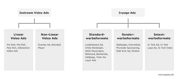Infografik-Display-Advertising-argutus.jpg 