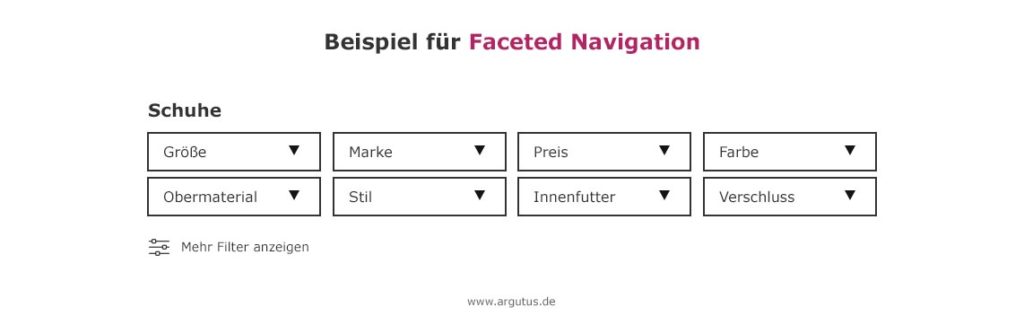 Faceted Navigation Beispiel