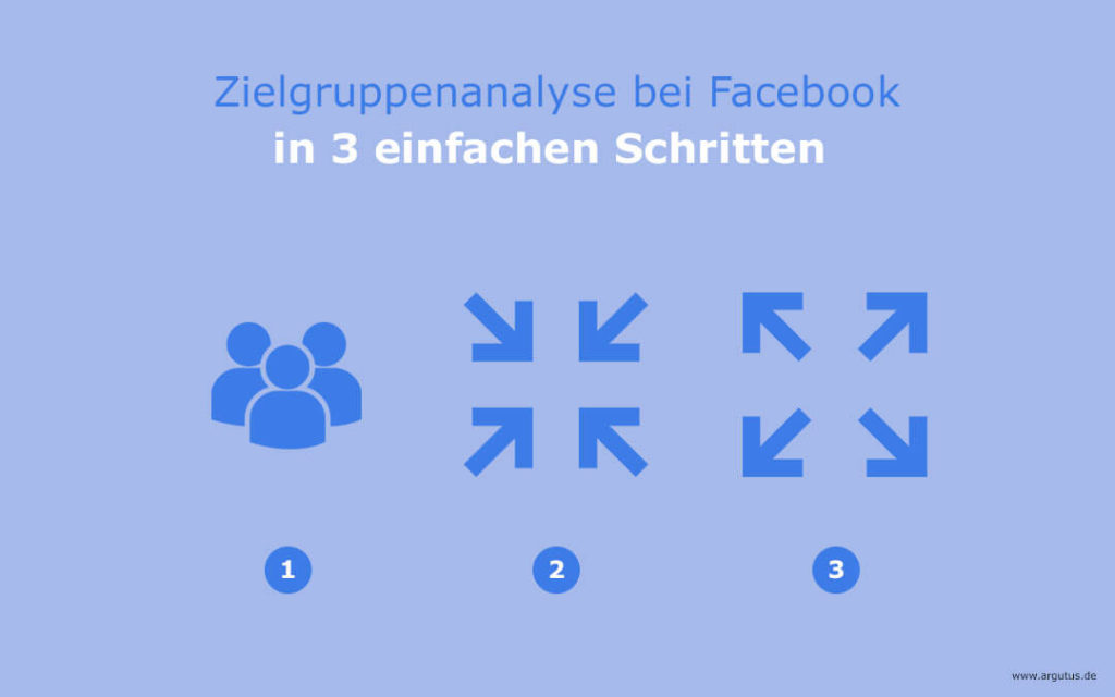 Contentgrafik Zielgruppenanalyse Facebook