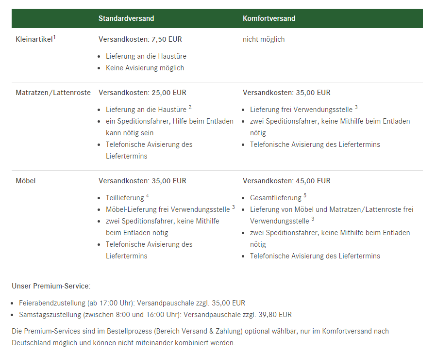 Beispiel für transparente Lieferbedingungen (Quelle: allnatura)