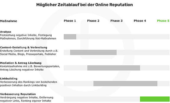 ablauf-orm-maßnahmen-argutus.jpg