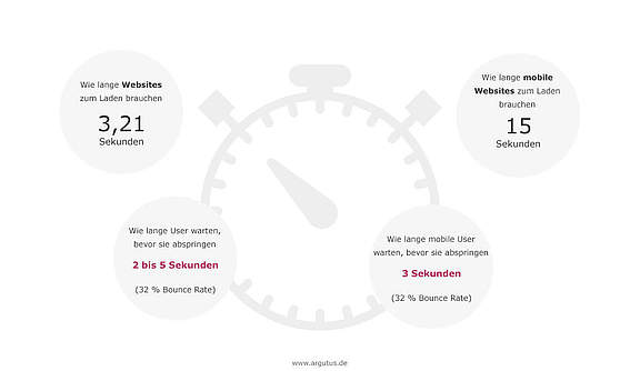 infografik2-pagespeed-optimierung-argutus.jpg 