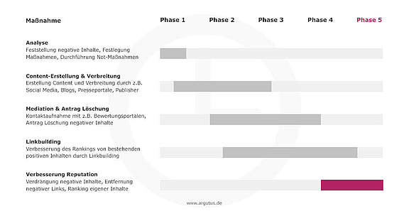 zeitablauf-online-reputation-management-argutus.jpg 