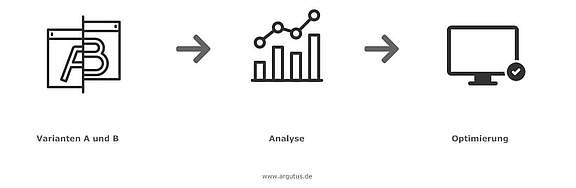 infografik-ab-testing-funktionsweise-argutus.jpg 