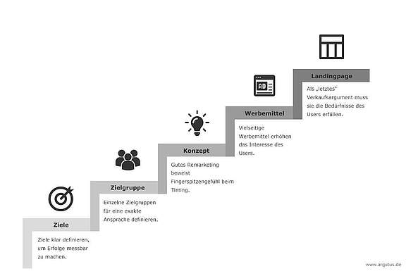 infografik-remarketing-argutus.jpg 