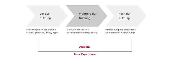 usability-user-experience-infografik-argutus.jpg 