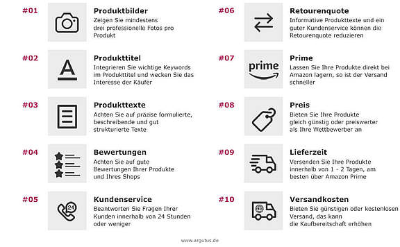 10-rankingfaktoren-amazon-seo-argutus.jpg
