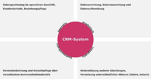 infografik-crm-system-argutus.jpg 
