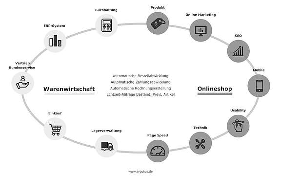 agentur-warenwirtschft-argutus.jpg 